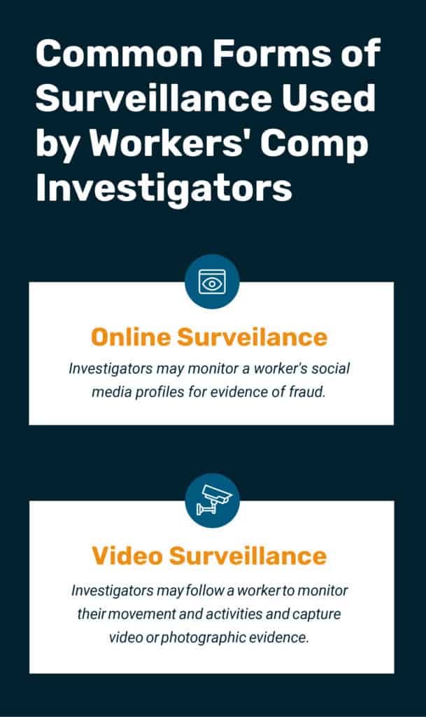 common forms of workers' comp surveillance infographic