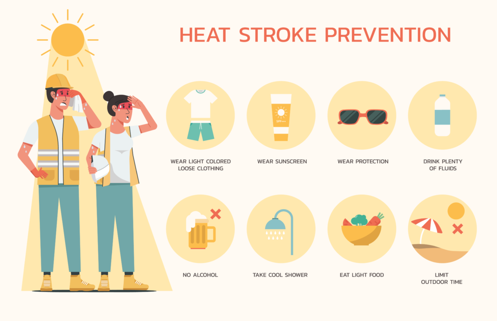 Infographic detailing how to avoid heat stroke: Wear light colored clothing, wear sunscreen, wear eye protection, drink plenty of fluids, avoid alcohol, take a cool shower, eat light foods, limit total outdoor time. 