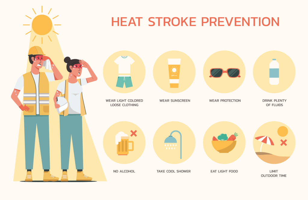Infographic detailing how to avoid heat stroke: Wear light colored clothing, wear sunscreen, wear eye protection, drink plenty of fluids, avoid alcohol, take a cool shower, eat light foods, limit total outdoor time.